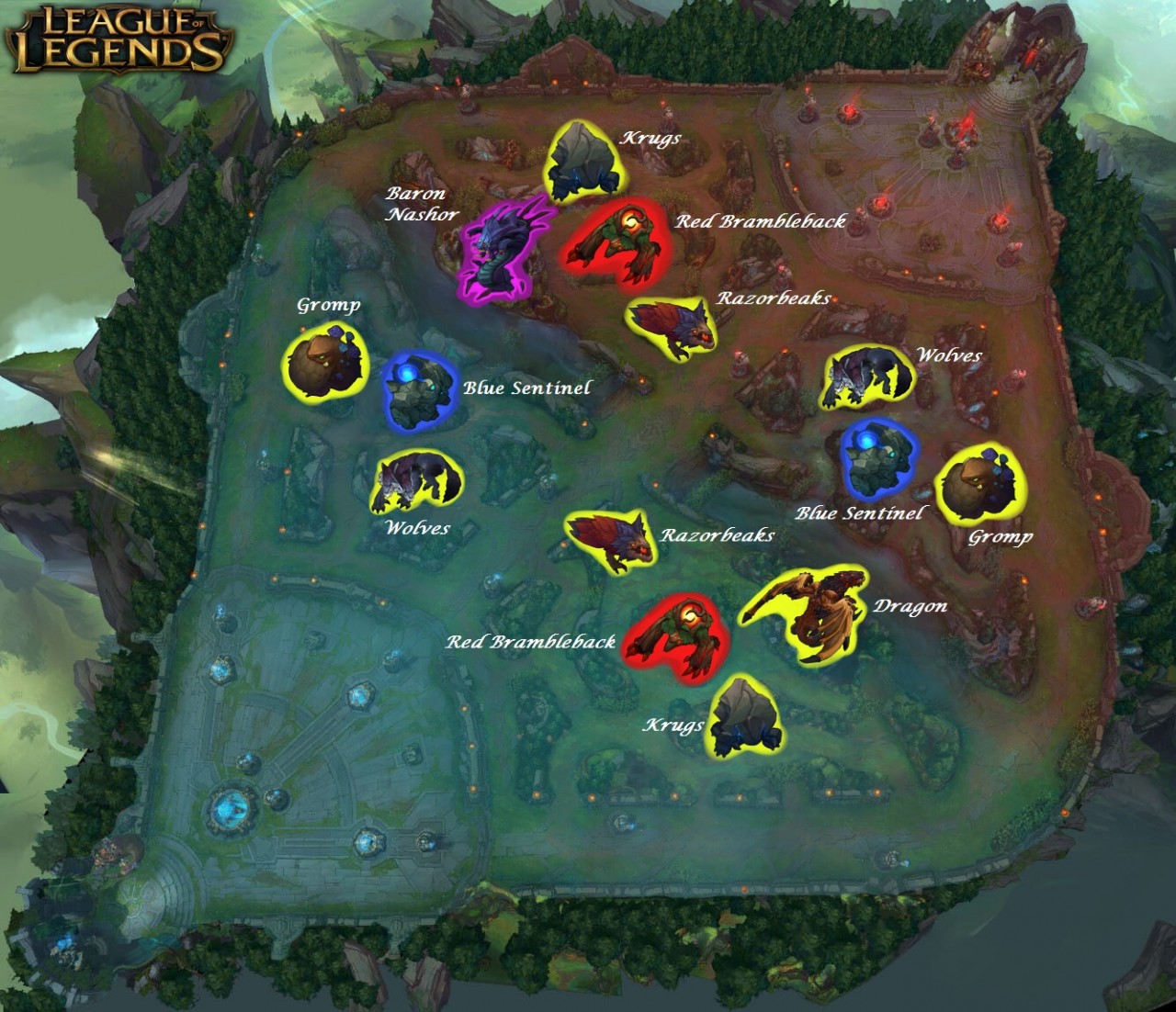 Route de jungle early League of Legends